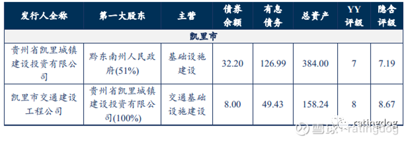 黔东南投资